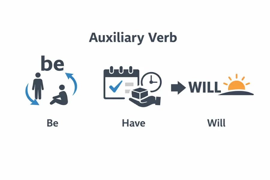 apa itu auxiliary verb bahasa inggris