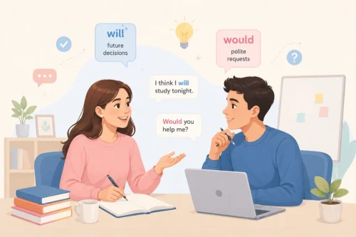 Penggunaan Kata Will dan Would yang Tepat dalam Bahasa Inggris